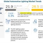automotive-lighting-market-f57ac658