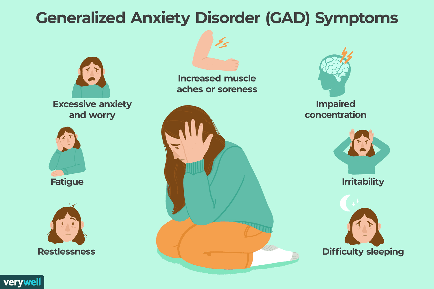 dsm-5-criteria-for-generalized-anxiety-disorder-1393147-final-5cde49b87f644d4a9eb25ad7ab1ceae0-b21cd702