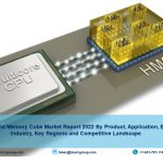 hybrid-memory-cube-market-imarcgroup-5656b742