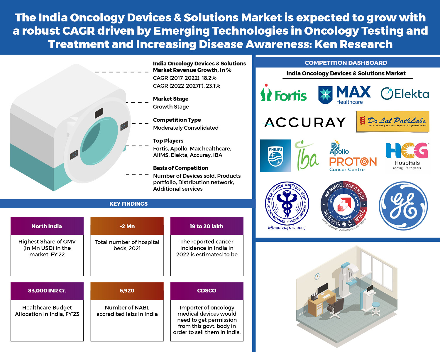 india-oncology-devices-and-solutions-market-e5ff990f