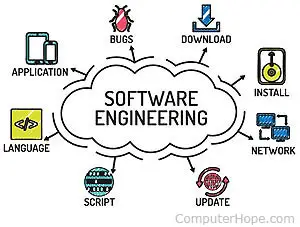 softwareDepartment of Software Engineering-engineering-6af9fc1c