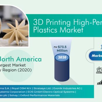 3D-Printing-High-Performance-Plastics-Market-e738c1b5