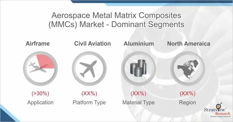 Aerospace Metal Matrix Composites Market-c79bdf34