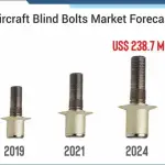Aircraft Blind Bolts Market-0876d963