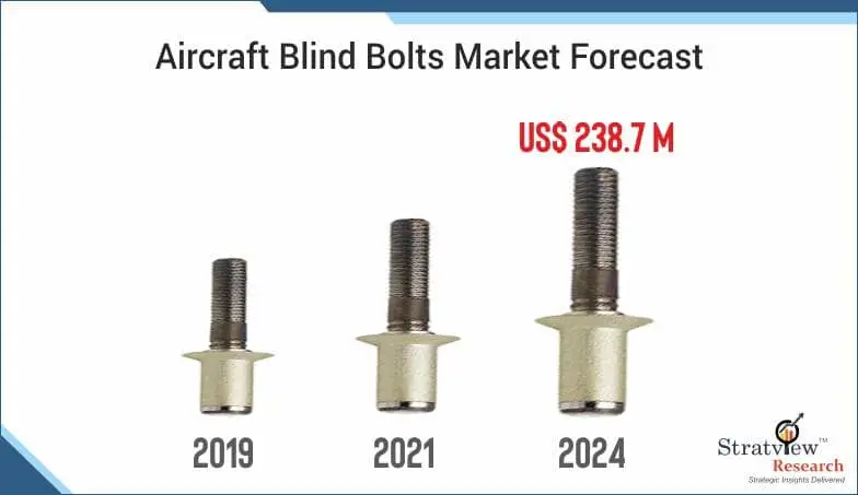 Aircraft Blind Bolts Market-0876d963