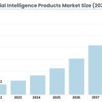 Artificial Intelligence Products Market Size_91048-8889c143
