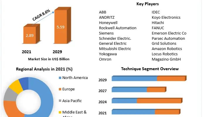 Automation-Solutions-Market-in-Mining-Industry-626fb494