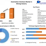 Automation-Solutions-Market-in-Mining-Industry-64bcd752