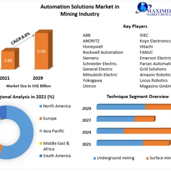 Automation-Solutions-Market-in-Mining-Industry-9acb449c