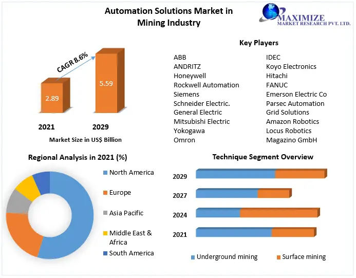 Automation-Solutions-Market-in-Mining-Industry-9acb449c