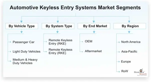 Automotive Keyless Entry System market-31aad6b3