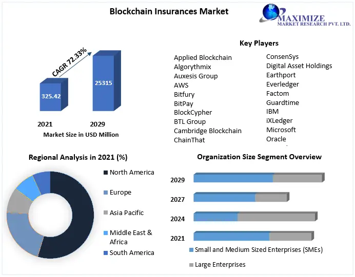 Blockchain-Insurances-Market1-2-5634d46a
