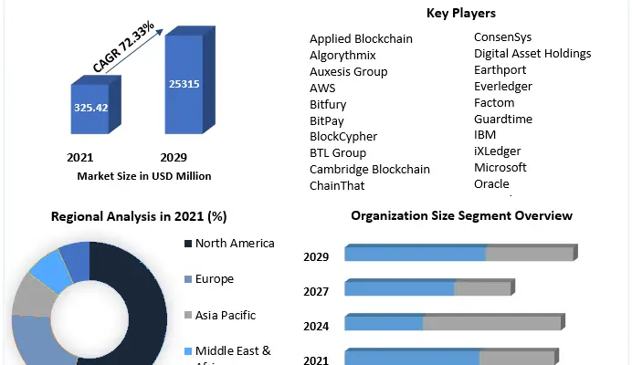 Blockchain-Insurances-Market1-2-84f75d55