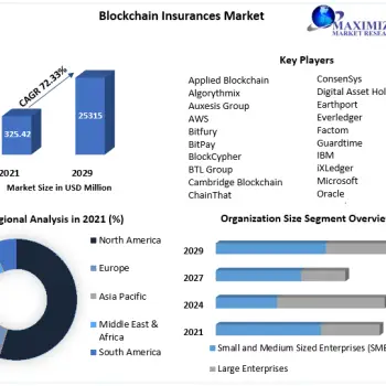 Blockchain-Insurances-Market1-2-a9856126