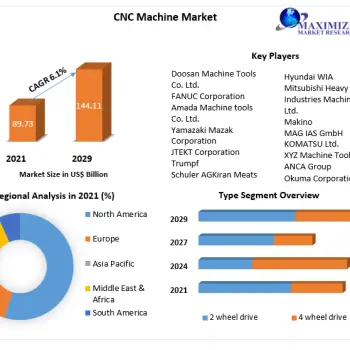 CNC-Machine-Market-4 (2)-253550b0