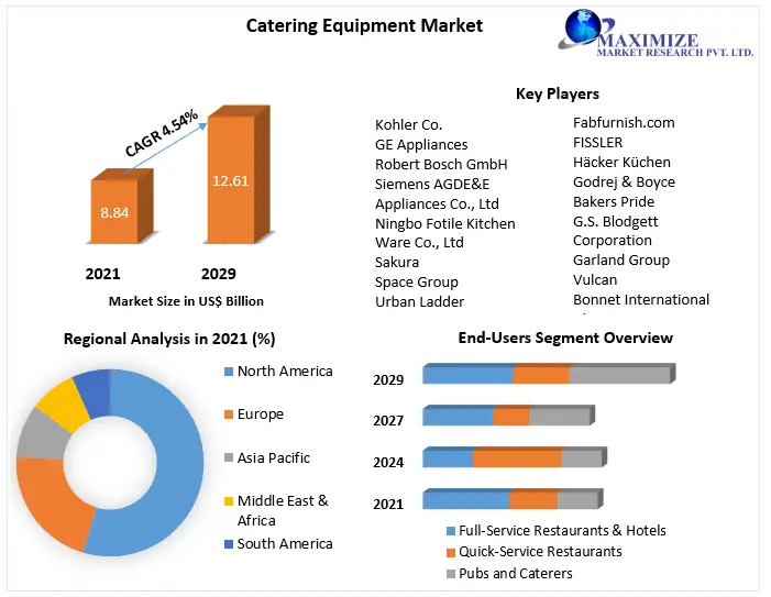 Catering-Equipment-Market-2-d0405a0d