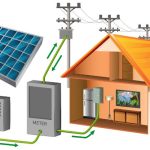 Complete Guide About On-Grid Solar System (1)-2e706019