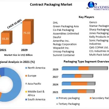 Contract-Packaging-Market-2-1eafee13