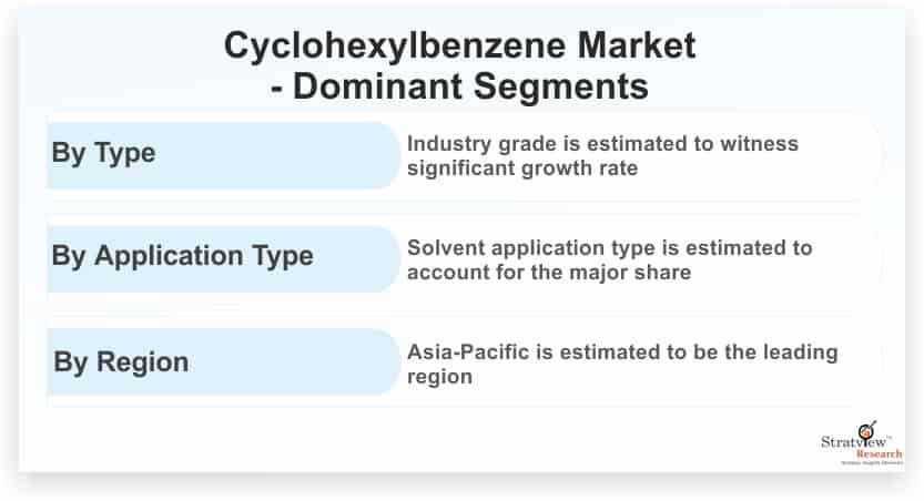 Cyclohexylbenzene-Market-Dominant-Segments_22777-bc478e64