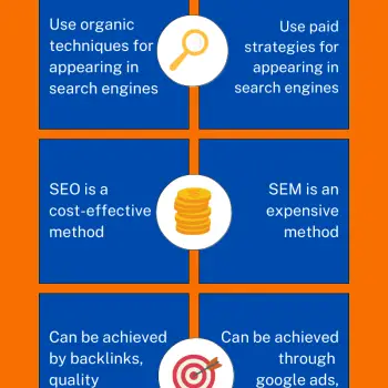 Different between SEO and SEM-47674ce4