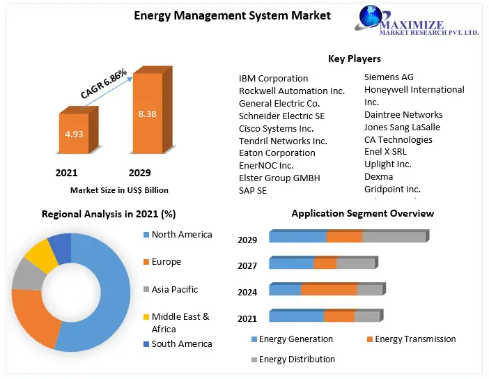 Energy-Management-System-Market-3-101fa4cf