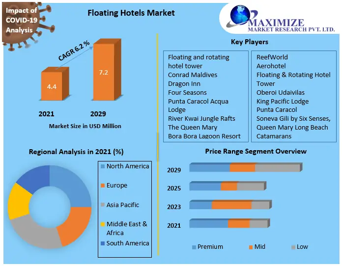 Floating-Hotels-Market-12523316