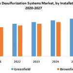 Flue-Gas-Desulfurization-Systems-Market-by-Installation-7ff64549