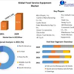 Global-Food-Service-Equipment-Market-2 (1)-3d72d744