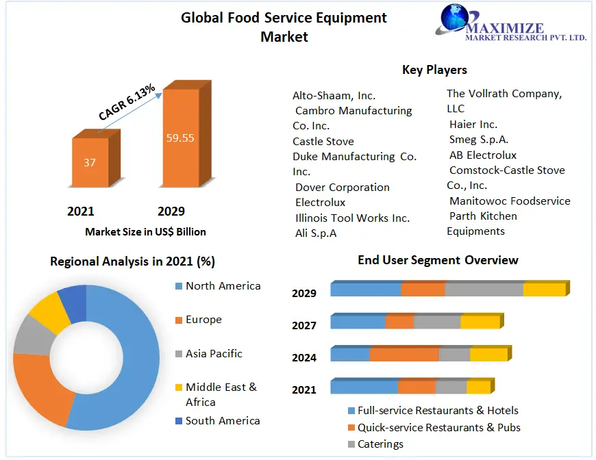 Global-Food-Service-Equipment-Market-2 (1)-3d72d744