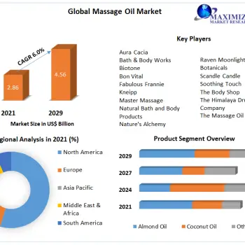 Global-Massage-Oil-Market4-c365ade9