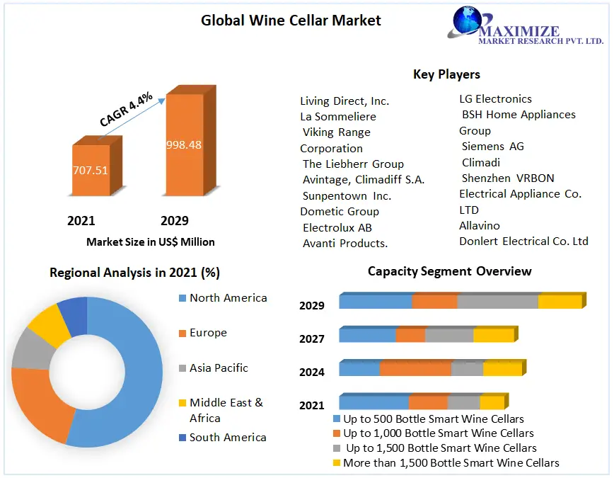 Global-Wine-Cellar-Market-0eb7dd25