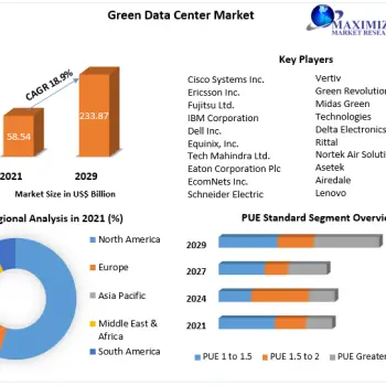 Green-Data-Center-Market-1-70fb224b