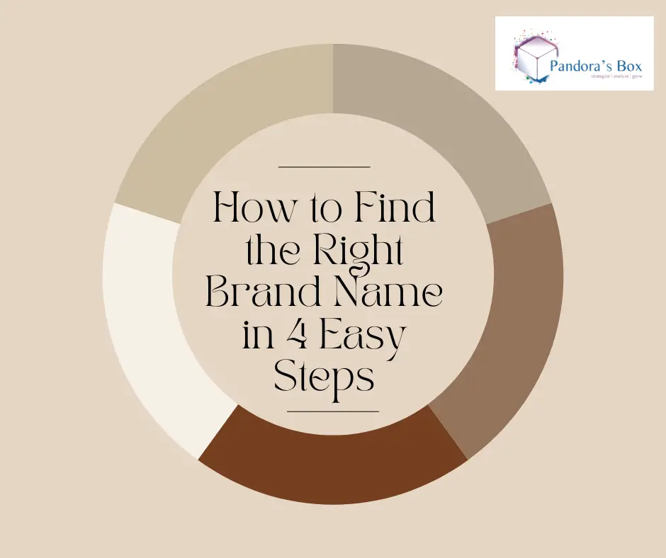 How to Find the Right Brand Name in 4 Easy Steps