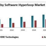 Hyperloop-Market-93059559
