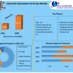 Industrial-Automation-Oil-Gas-Market-d11d3304
