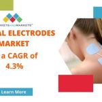 Medical Electrodes Market-78148740