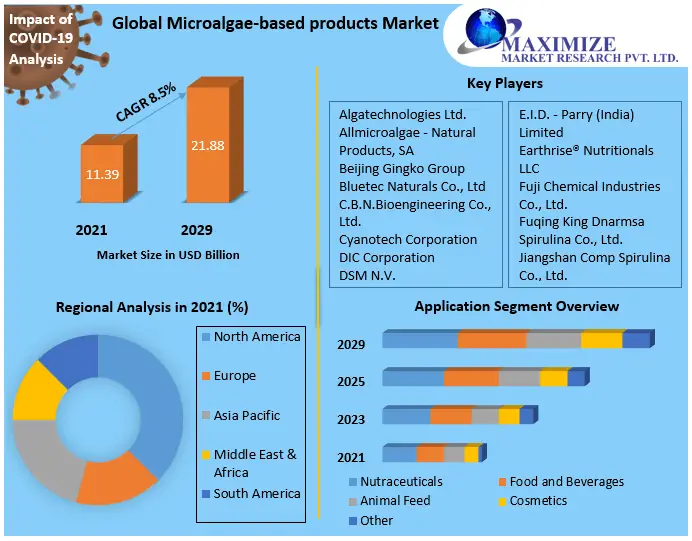 Microalgae-based-products-Market-2f778c9d