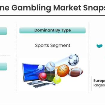 Online Gambling Market Snapshot-c7116264