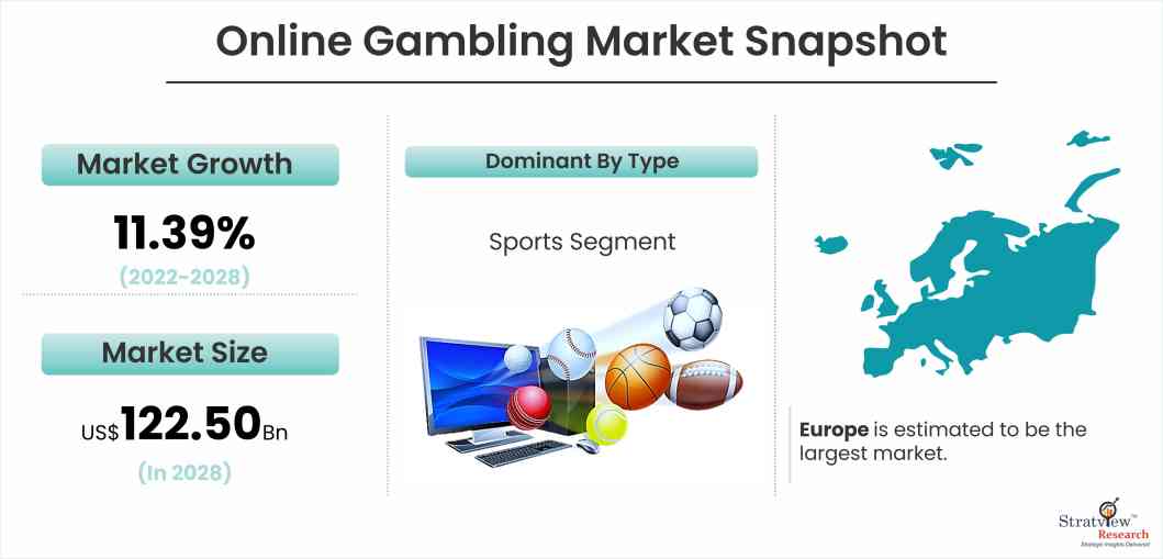 Online Gambling Market Snapshot-c7116264