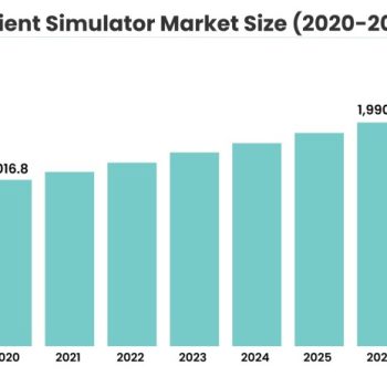 Patient Simulator Market Size_63984-6f705c2a