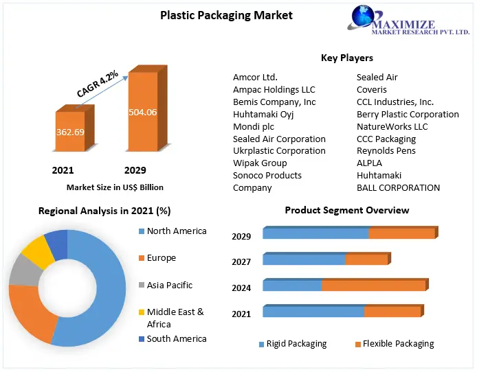 Plastic-Packaging-Market-f712908c