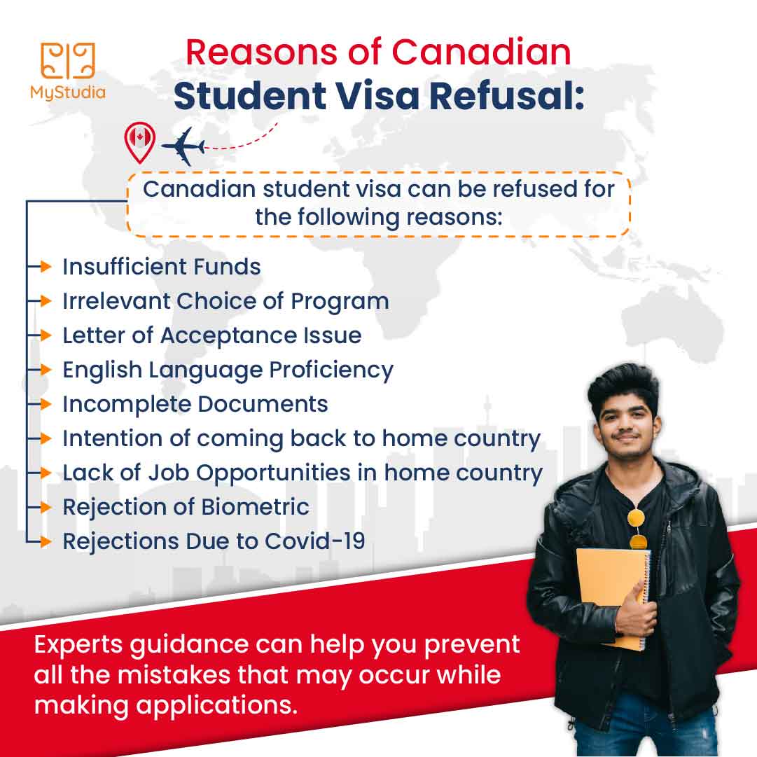 Reasons-for-Canadian-Student-Visa-Refusal-f168e1bb