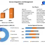 Service-Integration-and-Management-Market-1-4df4b6e5