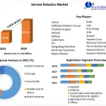 Service-Robotics-Market (1)-642b83c8