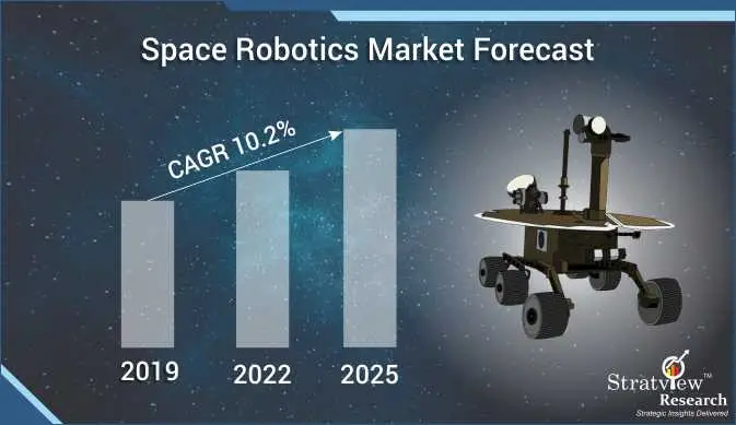 Space Robotics Market-e3309d42