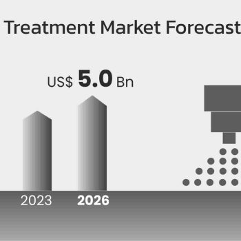 Surface-Treatment-Market-Forecast_65486-7bd93286