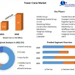 Tower-Crane-Market-2 (1)-56658997
