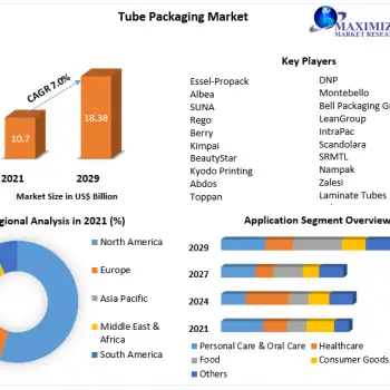Tube-Packaging-Market-3-ccc8d042