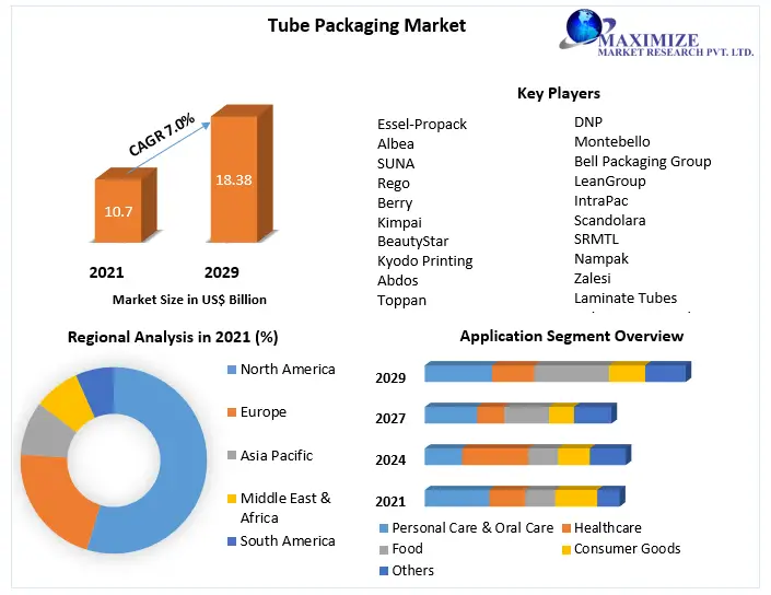 Tube-Packaging-Market-3-ccc8d042