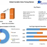 Variable-Valve-Timing-Market-e9eb894a